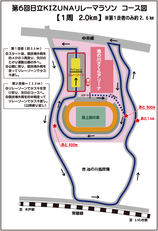 コース図
